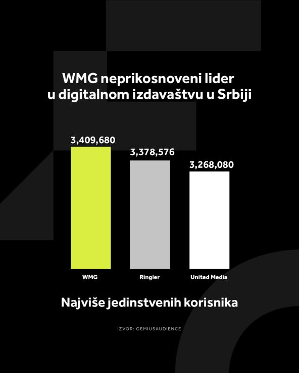 5 Najviše jedinstvenih korisnika copy.jpg