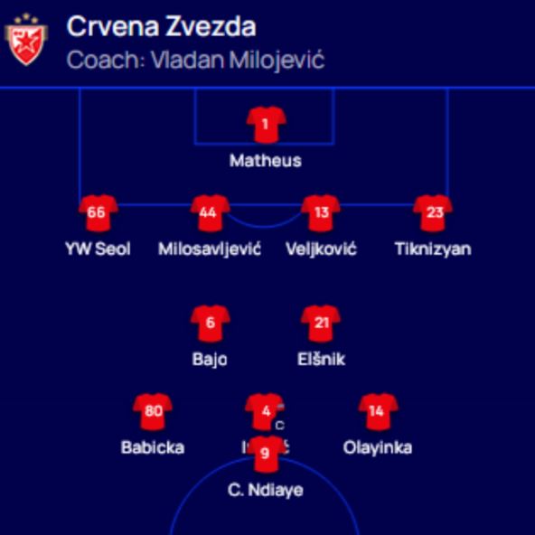 Sastav Crvene zvezde za Pafos