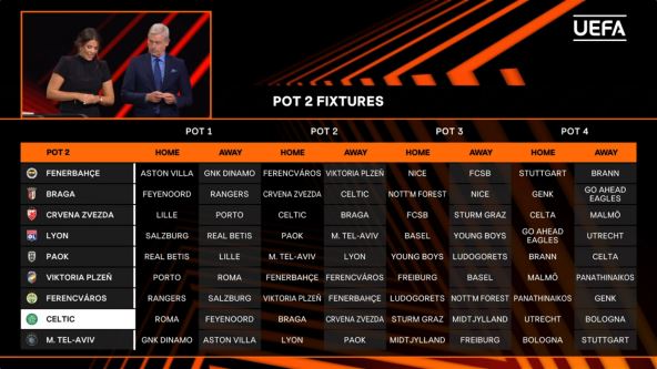 Žreb Lige Evrope pregled.