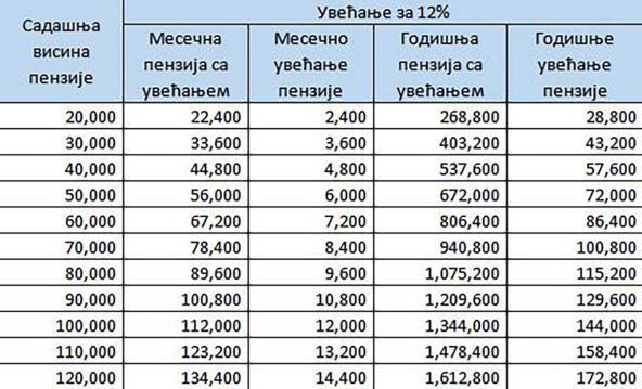 povećanje penzija (1).jpg
