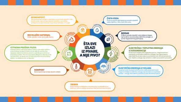 Apatinska pivara_Šta sve izlazi iz pivare a nije pivo_1.jpg