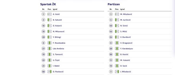 Spartak Partizan sastavi