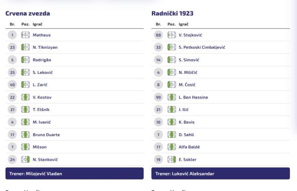 Sastavi Zvezda Radnički.jpg