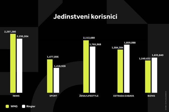 WMG GRAFIKONI 01-10-25 KATEGORIJE_1 Svi grafikoni copy.jpg