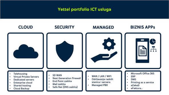 Yettel portfolio ICT usluga copy.jpg