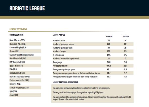 Jadranska liga CIES istraživanje