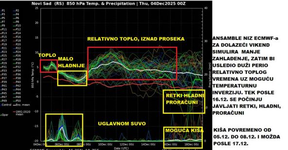 vremenska prognoza Marko Čubrilo (1) copy.jpg
