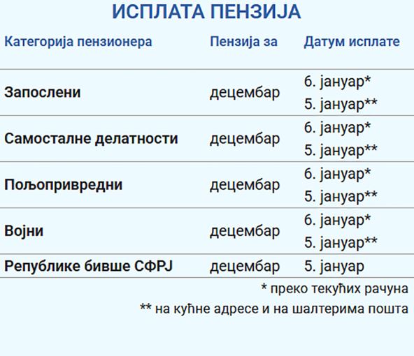 Raspored isplata penzija.jpg