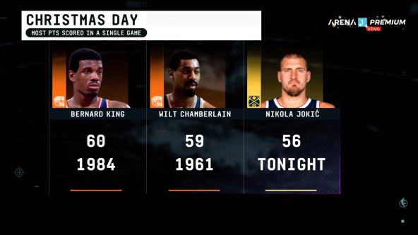 Nikola Jokić statistika na Božić.