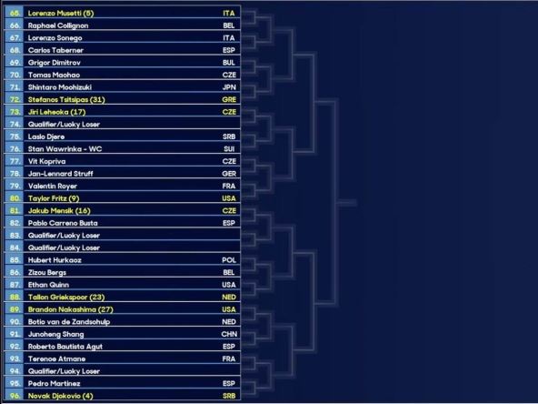 Novak Đoković deo žreba na Australijan openu
