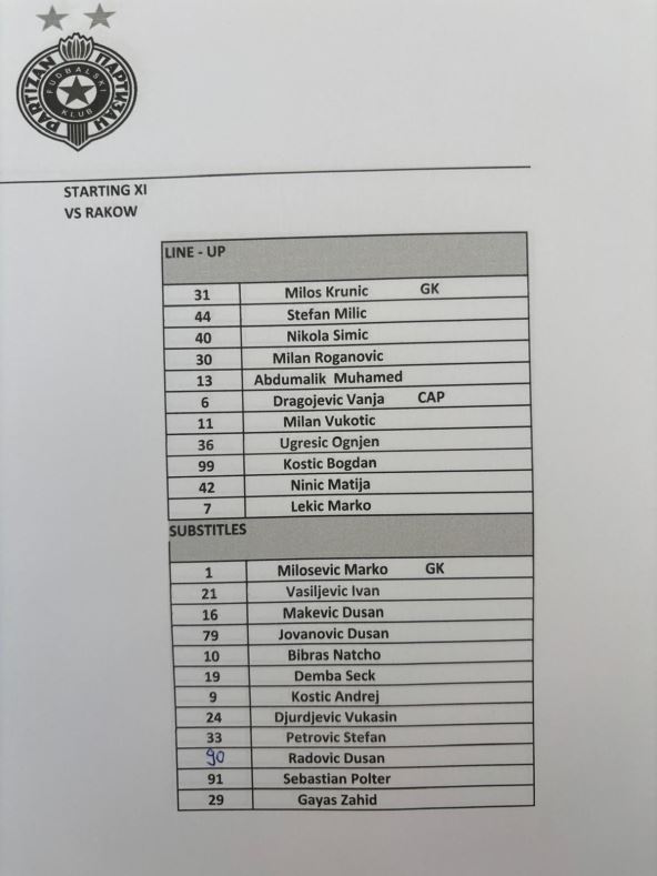 Sastav Partizana za Rakov