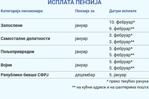 kalendar isplate penzija PIO fond