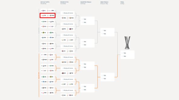 Projekcija žreba za Ligu Evrope na kome je Crvena zvezda.