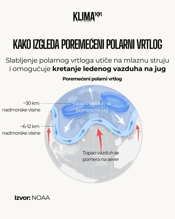 Poremećaj polarnog vrtloga.jpg
