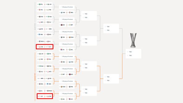 Crvena zvezda na žrebu.