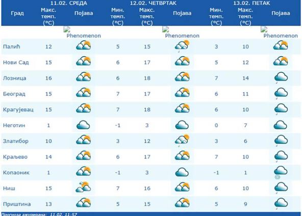 Vremenska prognoza (1).jpg