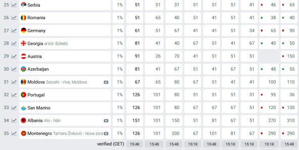 kladionice evrovizija