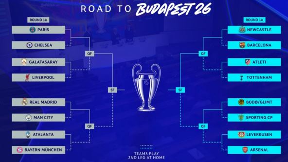 Žreb lige šampiona