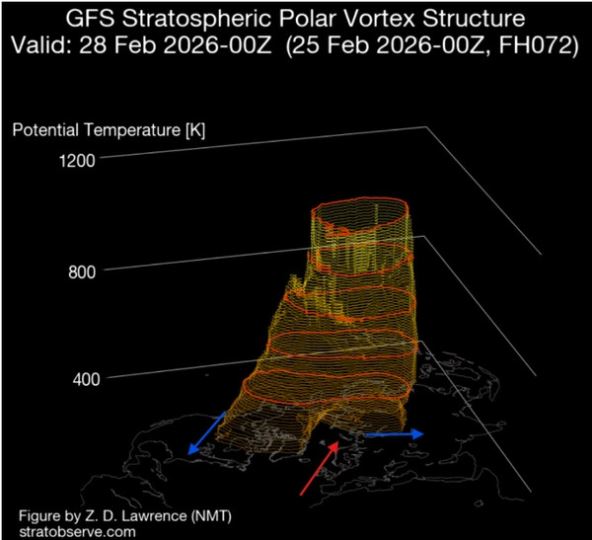 Polarni vrtlog krajem februara