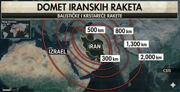 domet iranskih raketa mapa