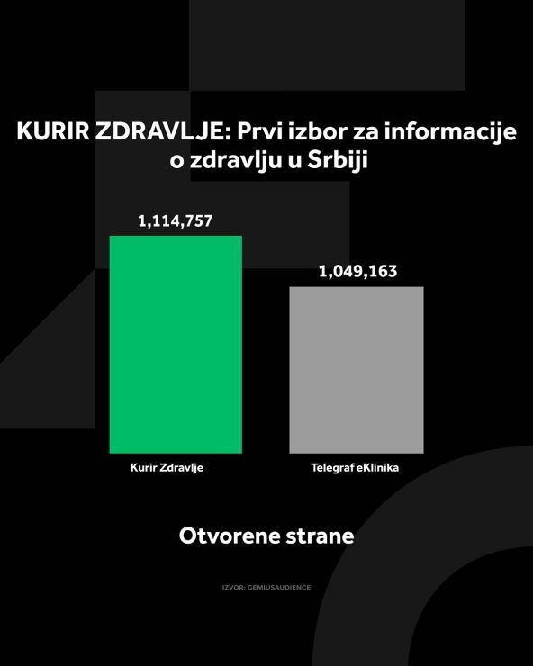 4X5 KURIR ZDRAVLJE GRAFIKONI 02-03-26_1 otvorene strane copy.jpg