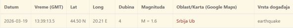 Zemljotres kod Uba u Srbiji