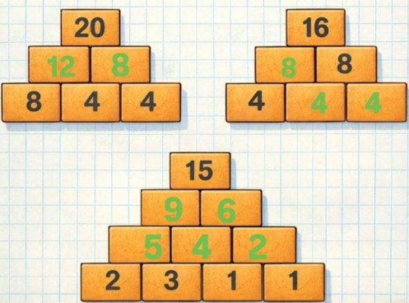 Rešenje zadatka iz matematike