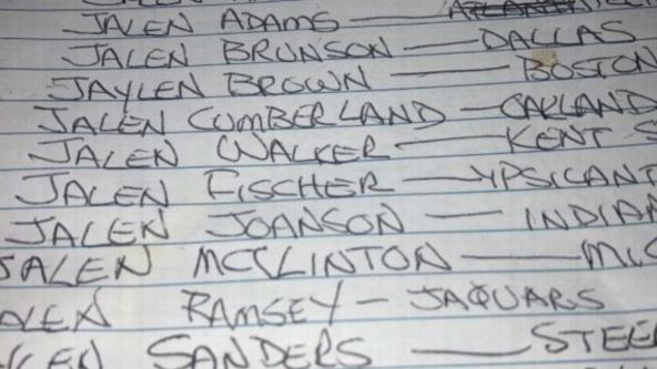 Spisak svih sportista koji se zovu Džejlen