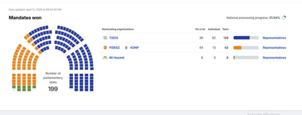 rezultati izbora mađarska 3.jpg