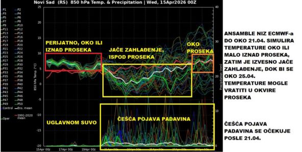 Vremenska prognoza (1).jpg