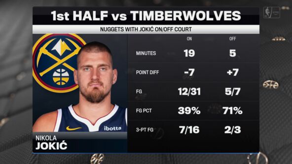Nikola Jokić statistika.