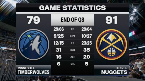 Denver - Minesota statistika.