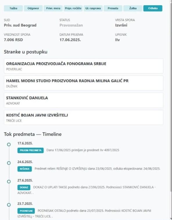 Melina Galić biznis minus