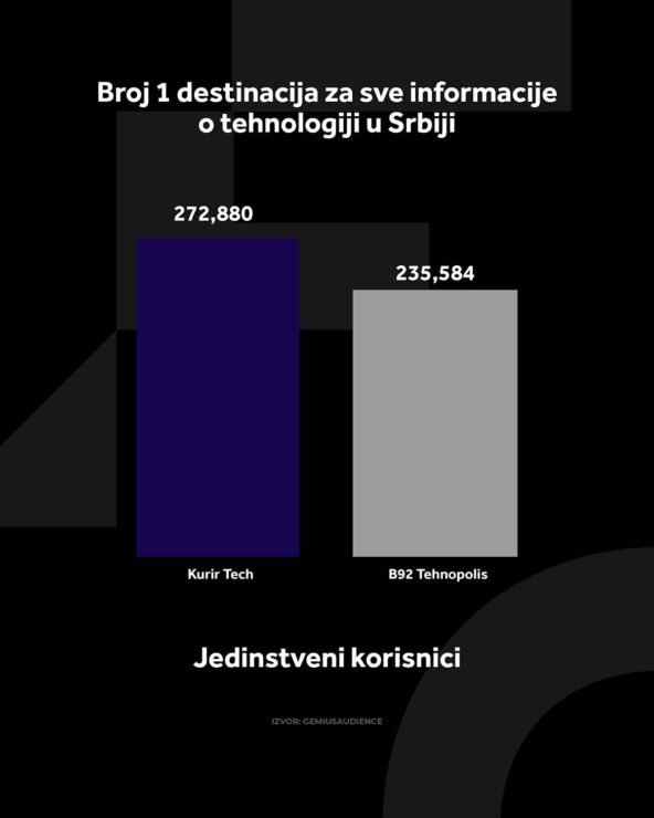4X5 KURIR GRAFIKONI 01-05-26 ENG_4 jedi nstveni korisnici (1) copy.jpg