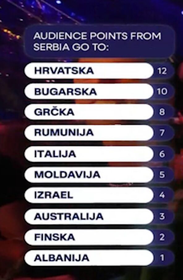 glasovi publike iz srbije.jpg