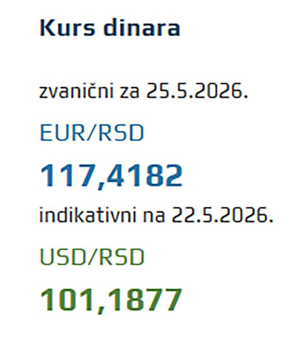Kurs dinara