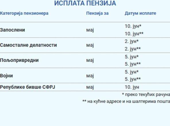 Isplata penzija za maj 2026.