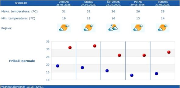 RHMZ meteoalarm za sredu (3).jpg