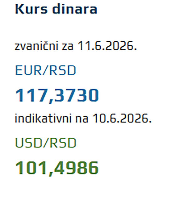 Kurs dinara