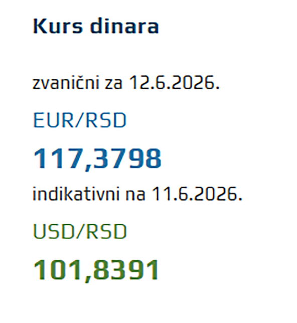 Kurs dinara