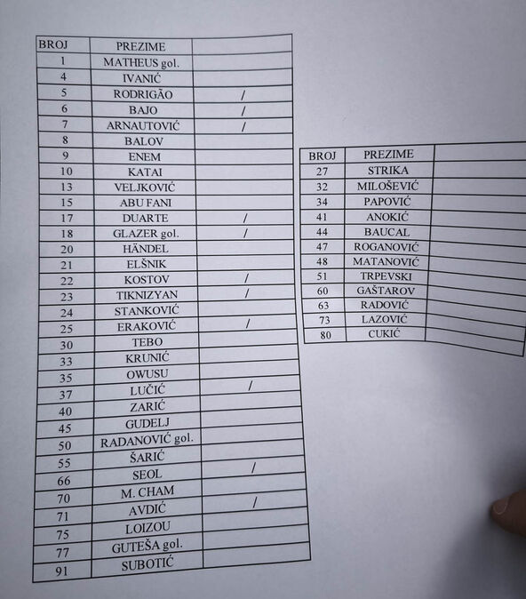 spisak fudbalera crvene zvezde za 2026-27