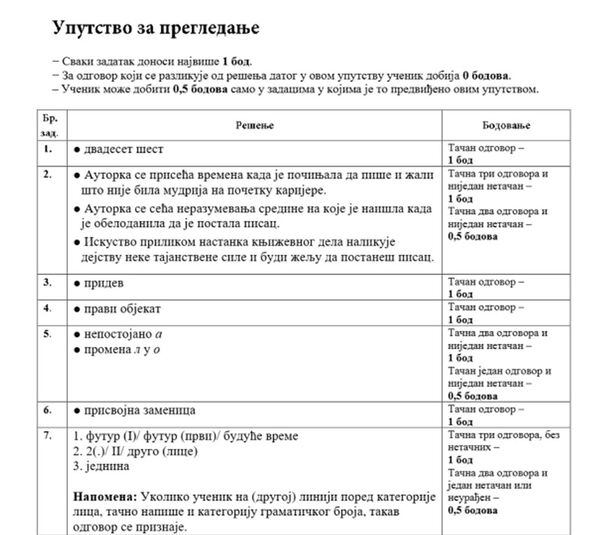 rešenja testa iz srpskog jezika i knjževnosti (2).jpg