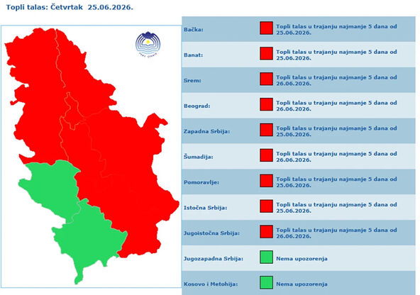vremenska prognoza