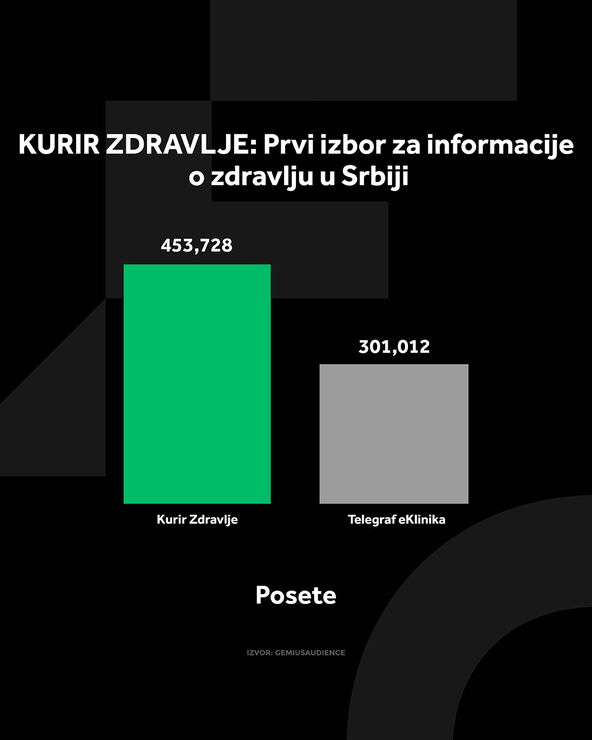 4X5 KURIR ZDRAVLJE GRAFIKONI 01-07-26_3 posete.jpg
