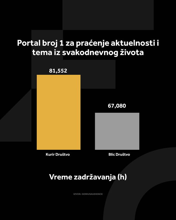 KURIR DRUŠTVO GRAFIKONI 01-07-26_2 vreme zadrzavanja.jpg