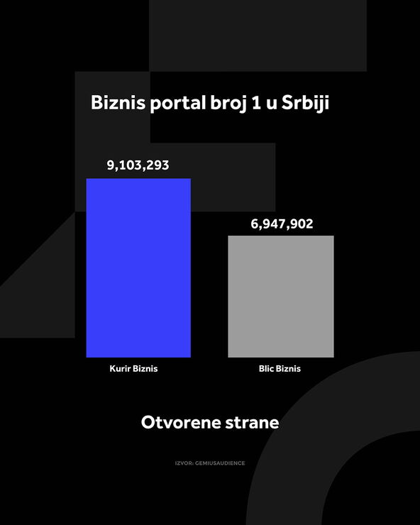 4X5 KURIR BIZNIS GRAFIKONI 01-07-26_1 otvorene strane.jpg