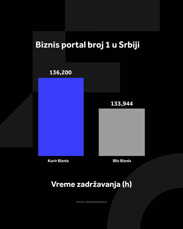 4X5 KURIR BIZNIS GRAFIKONI 01-07-26_2 vreme zadrzavanja.jpg