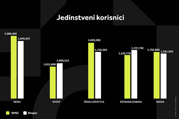 WMG GRAFIKONI 01-07-26 KATEGORIJE_1 Svi grafikoni.jpg