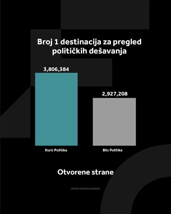 KURIR POLITIKA GRAFIKONI 01-07-26_1 otvorene strane.jpg