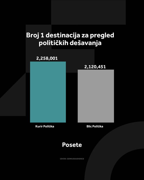 KURIR POLITIKA GRAFIKONI 01-07-26_3 posete (1).jpg